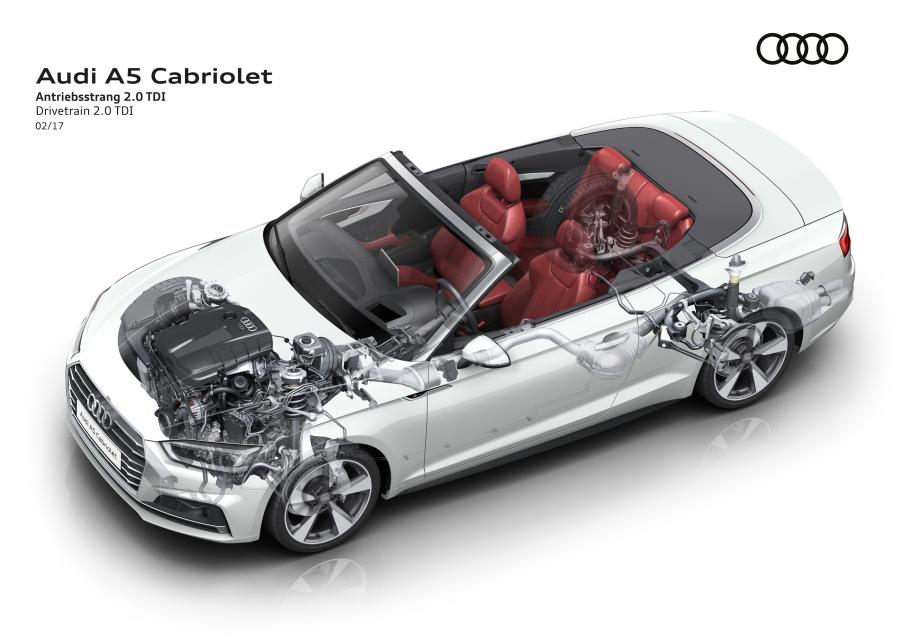 Схема Audi A5 Cabriolet 2.0 TDI Quattro S-Line 2017 года  (WW) (фото 46 из 76)
